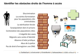 101 
Identifier les obstacles droits de l'homme à accès 
Discrimination 
La crainte d’arrestation 
pour les populations clés 
criminalisées 
La stérilisation forcée 
Surpopulation dans le prisons 
Contestation des populations clées 
L'inégalité des sexes 
Migrants sans cartes d’identité 
Absence d'aide juridique 
Abus de la police 
Pas de droit d'enregistrer une ONG 
 