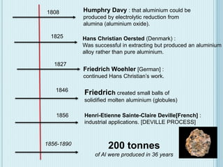 Humphry Davy : that aluminium could be
produced by electrolytic reduction from
alumina (aluminium oxide).
Hans Christian Oersted (Denmark) :
Was successful in extracting but produced an aluminium
alloy rather than pure aluminium.
Friedrich Woehler [German] :
continued Hans Christian’s work.
1808
1825
1827
1846
Friedrich created small balls of
solidified molten aluminium (globules)
1856 Henri-Etienne Sainte-Claire Deville[French] :
industrial applications. [DEVILLE PROCESS]
1856-1890
200 tonnes
of Al were produced in 36 years
 