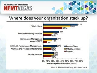 Where does your organization stack up?
 