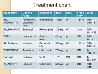 Necrotizing fasciitis Case presentation 