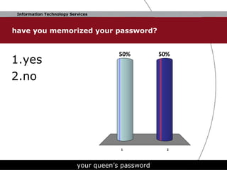 have you memorized your password? yes no your queen’s password 
