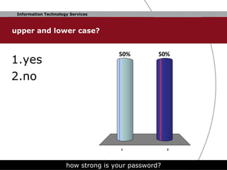 upper and lower case? yes no how strong is your password? 