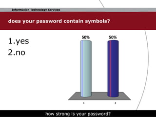 does your password contain symbols? yes no how strong is your password? 