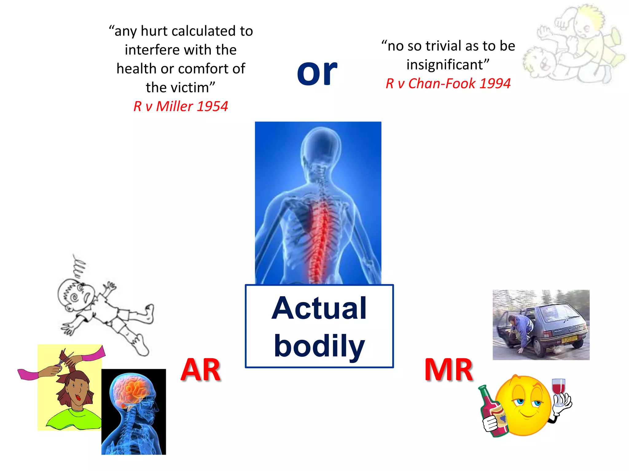 “any hurt calculated to
  interfere with the               “no so trivial as to be
 health or comfort of
      the victim”          or          insignificant”
                                    R v Chan-Fook 1994
    R v Miller 1954




                          Actual
                          bodily
           AR                             MR
 