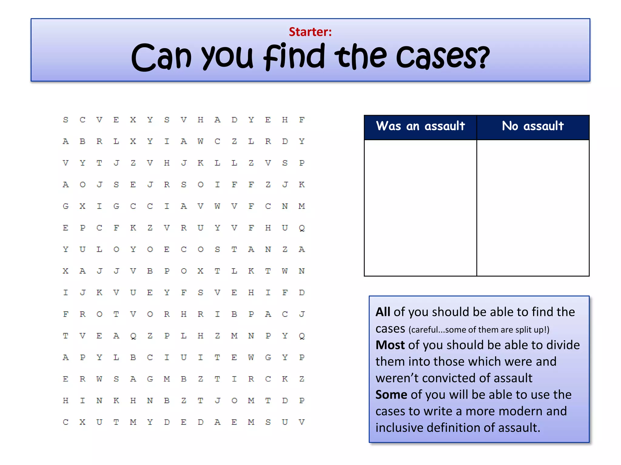 Starter:

Can you find the cases?

                     Was an assault             No assault




                     All of you should be able to find the
                     cases (careful...some of them are split up!)
                     Most of you should be able to divide
                     them into those which were and
                     weren’t convicted of assault
                     Some of you will be able to use the
                     cases to write a more modern and
                     inclusive definition of assault.
 