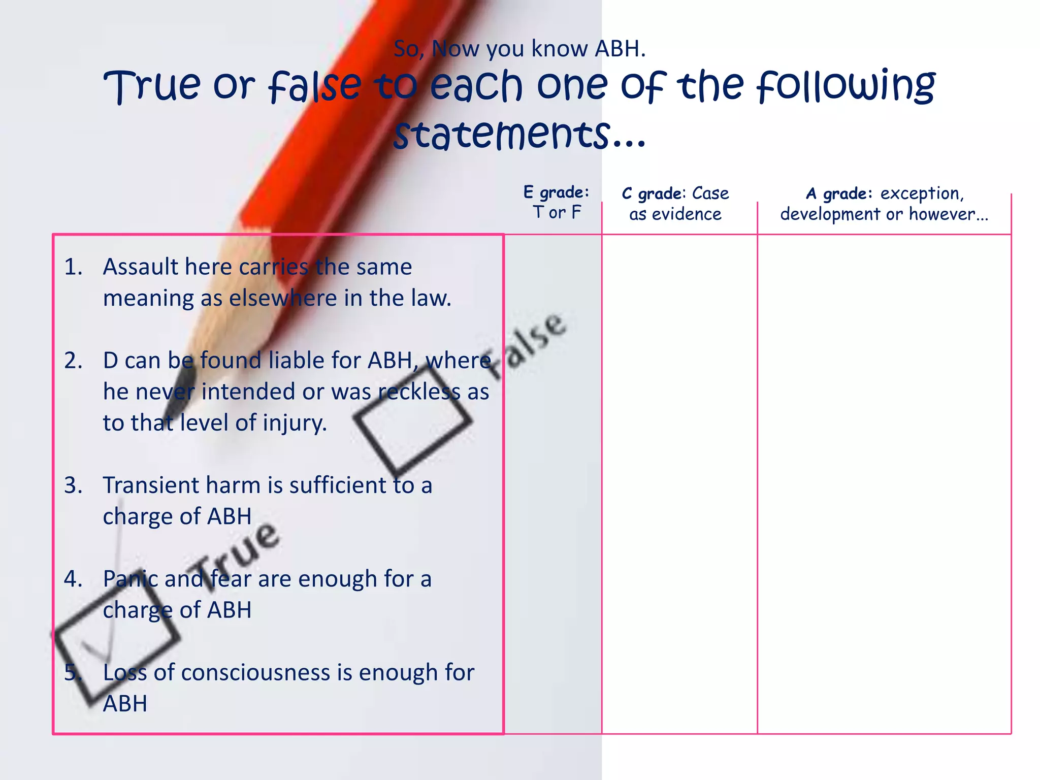So, Now you know ABH.
    True or false to each one of the following
                   statements...
                                          E grade:   C grade: Case      A grade: exception,
                                           T or F    as evidence     development or however...


1. Assault here carries the same
   meaning as elsewhere in the law.

2. D can be found liable for ABH, where
   he never intended or was reckless as
   to that level of injury.

3. Transient harm is sufficient to a
   charge of ABH

4. Panic and fear are enough for a
   charge of ABH

5. Loss of consciousness is enough for
   ABH
 