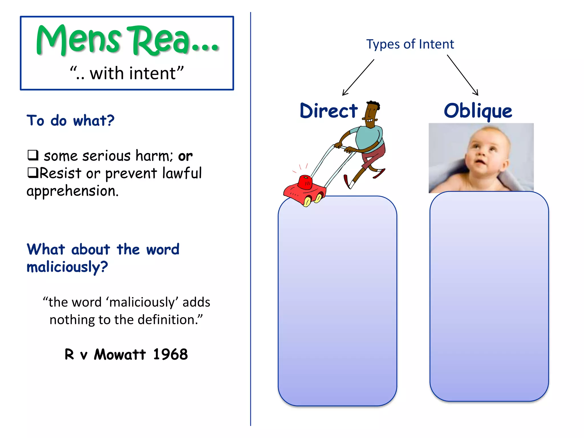Mens Rea...                              Types of Intent

      “.. with intent”

To do what?
                                 Direct                Oblique

 some serious harm; or
Resist or prevent lawful
apprehension.



What about the word
maliciously?

  “the word ‘maliciously’ adds
   nothing to the definition.”

     R v Mowatt 1968
 