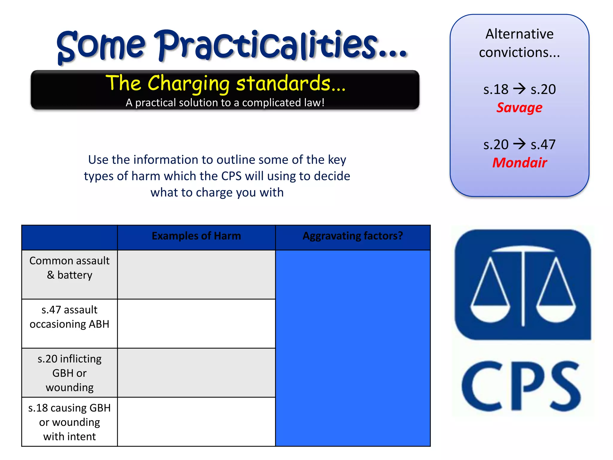 Some Practicalities...
                                                                                  Alternative
                                                                                 convictions...

                   The Charging standards...                                     s.18  s.20
                     A practical solution to a complicated law!                    Savage

                                                                                 s.20  s.47
            Use the information to outline some of the key                         Mondair
           types of harm which the CPS will using to decide
                       what to charge you with


                          Examples of Harm                Aggravating factors?

Common assault
  & battery

  s.47 assault
occasioning ABH

 s.20 inflicting
    GBH or
   wounding
s.18 causing GBH
   or wounding
    with intent
 