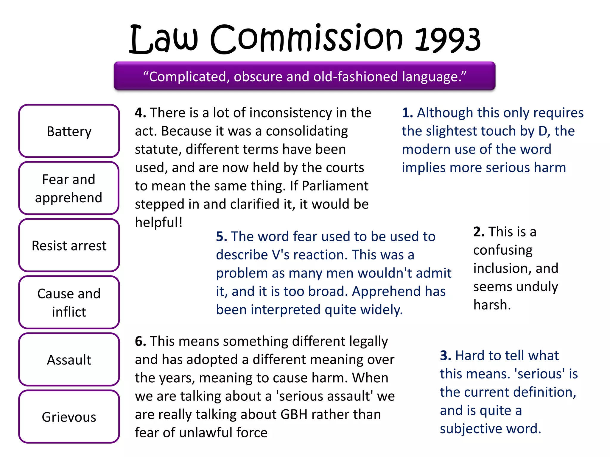 Law Commission 1993
                 “Complicated, obscure and old-fashioned language.”

                4. There is a lot of inconsistency in the      1. Although this only requires
  Battery       act. Because it was a consolidating            the slightest touch by D, the
                statute, different terms have been             modern use of the word
                used, and are now held by the courts           implies more serious harm
 Fear and       to mean the same thing. If Parliament
apprehend       stepped in and clarified it, it would be
                helpful!
                               5. The word fear used to be used to         2. This is a
Resist arrest                                                              confusing
                               describe V's reaction. This was a
                               problem as many men wouldn't admit inclusion, and
Cause and                      it, and it is too broad. Apprehend has      seems unduly
  inflict                      been interpreted quite widely.              harsh.

                6. This means something different legally
  Assault       and has adopted a different meaning over            3. Hard to tell what
                the years, meaning to cause harm. When              this means. 'serious' is
                we are talking about a 'serious assault' we         the current definition,
 Grievous       are really talking about GBH rather than            and is quite a
                fear of unlawful force                              subjective word.
 