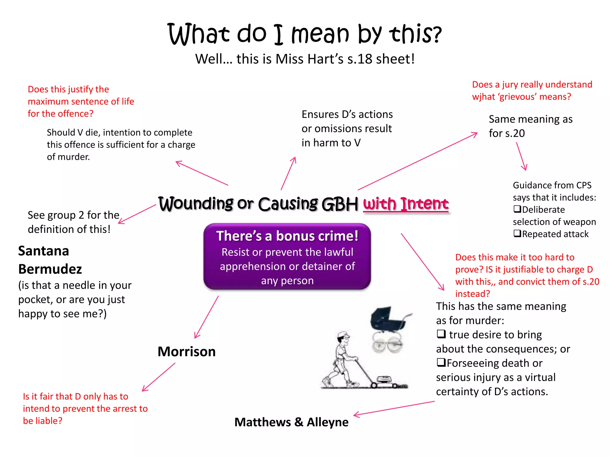 What do I mean by this?
                                            Well… this is Miss Hart’s s.18 sheet!
  Does this justify the                                                                      Does a jury really understand
  maximum sentence of life                                                                   wjhat ‘grievous’ means?
  for the offence?                                              Ensures D’s actions              Same meaning as
      Should V die, intention to complete                       or omissions result              for s.20
      this offence is sufficient for a charge                   in harm to V
      of murder.

                                                                                                       Guidance from CPS
                                                                                                       says that it includes:
                                   Wounding or Causing GBH with Intent                                 Deliberate
  See group 2 for the
                                                                                                       selection of weapon
  definition of this!                                                                                  Repeated attack
                                                There’s a bonus crime!
Santana                                         Resist or prevent the lawful             Does this make it too hard to
Bermudez                                        apprehension or detainer of              prove? IS it justifiable to charge D
(is that a needle in your                                any person                      with this,, and convict them of s.20
                                                                                         instead?
pocket, or are you just
                                                                                      This has the same meaning
happy to see me?)
                                                                                      as for murder:
                                                                                       true desire to bring
                                   Morrison                                           about the consequences; or
                                                                                      Forseeeing death or
                                                                                      serious injury as a virtual
 Is it fair that D only has to                                                        certainty of D’s actions.
 intend to prevent the arrest to
 be liable?                                       Matthews & Alleyne
 