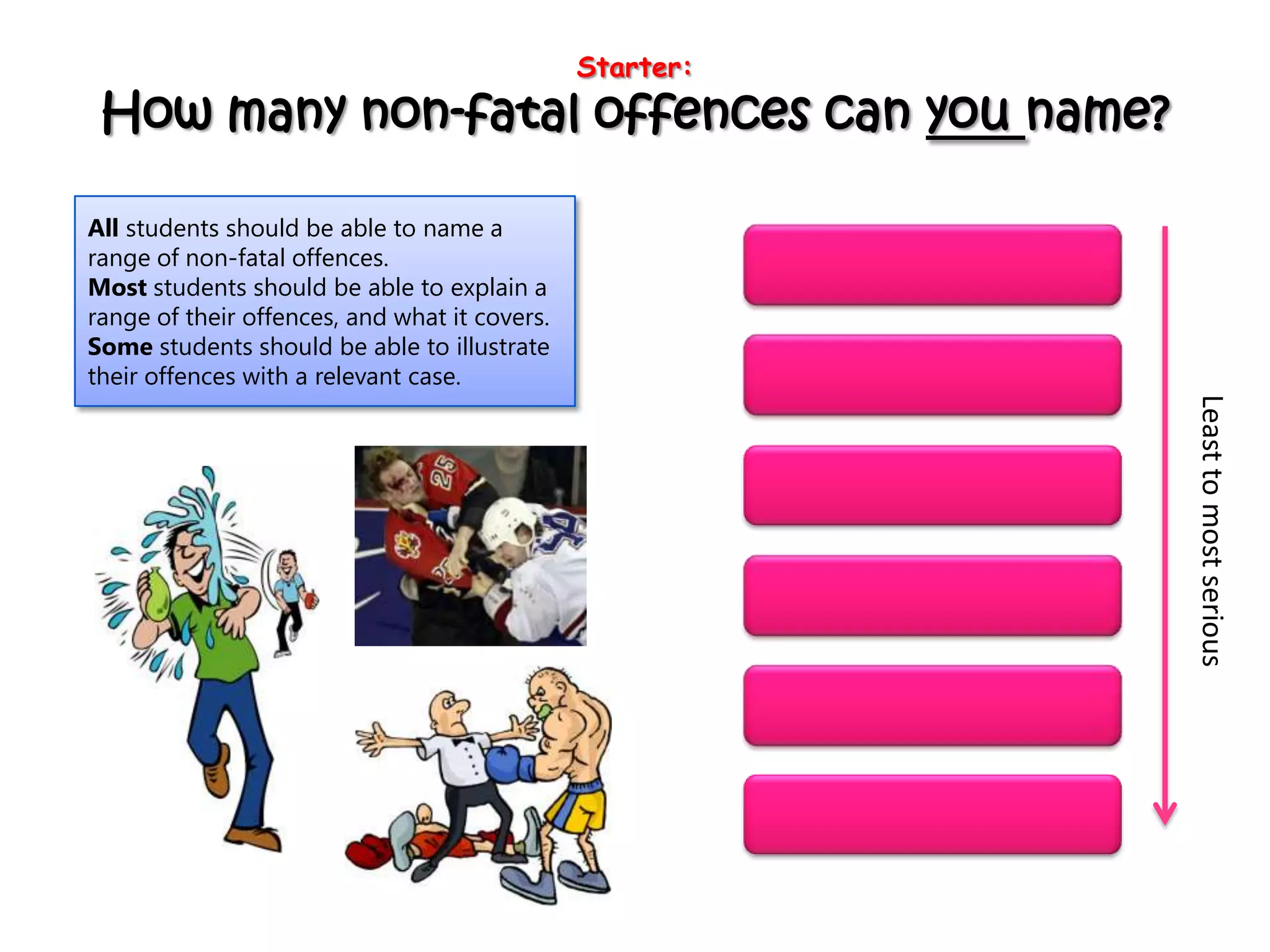 Starter:
 How many non-fatal offences can you name?

All students should be able to name a
range of non-fatal offences.
Most students should be able to explain a
range of their offences, and what it covers.
Some students should be able to illustrate
their offences with a relevant case.




                                                          Least to most serious
 