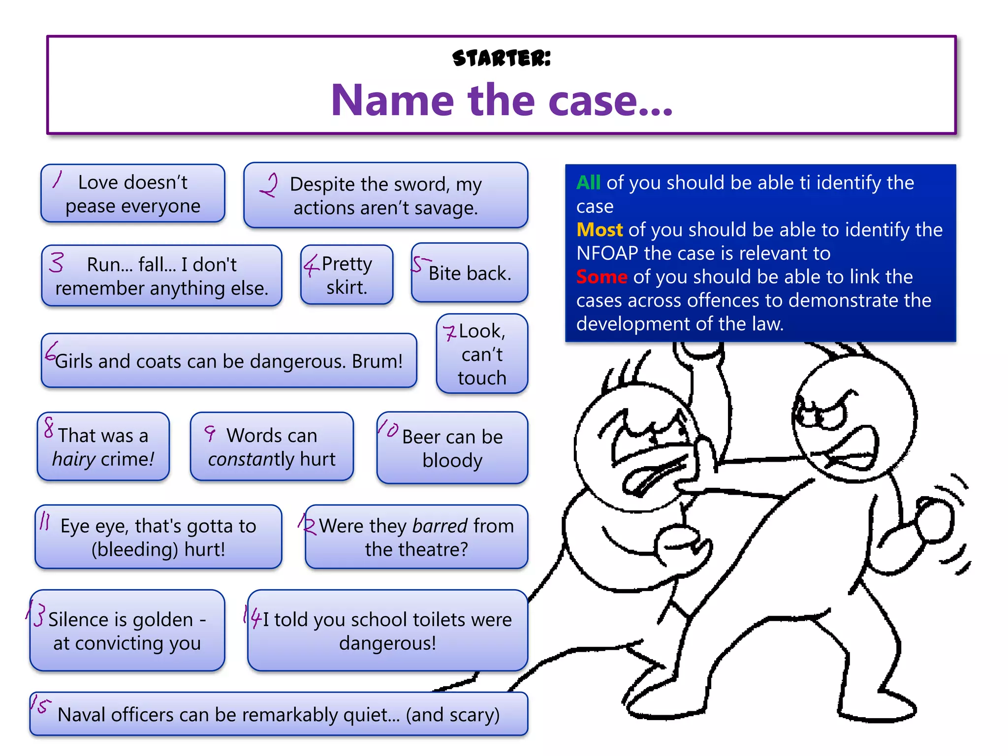 Starter:

Name the case...
Love doesn‟t
pease everyone

Despite the sword, my
actions aren‟t savage.

Run... fall... I don't
remember anything else.

Pretty
skirt.

Bite back.

Girls and coats can be dangerous. Brum!
That was a
hairy crime!

Words can
constantly hurt

Eye eye, that's gotta to
(bleeding) hurt!
Silence is golden at convicting you

Look,
can‟t
touch

Beer can be
bloody

Were they barred from
the theatre?
I told you school toilets were
dangerous!

Naval officers can be remarkably quiet... (and scary)

All of you should be able ti identify the
case
Most of you should be able to identify the
NFOAP the case is relevant to
Some of you should be able to link the
cases across offences to demonstrate the
development of the law.

 