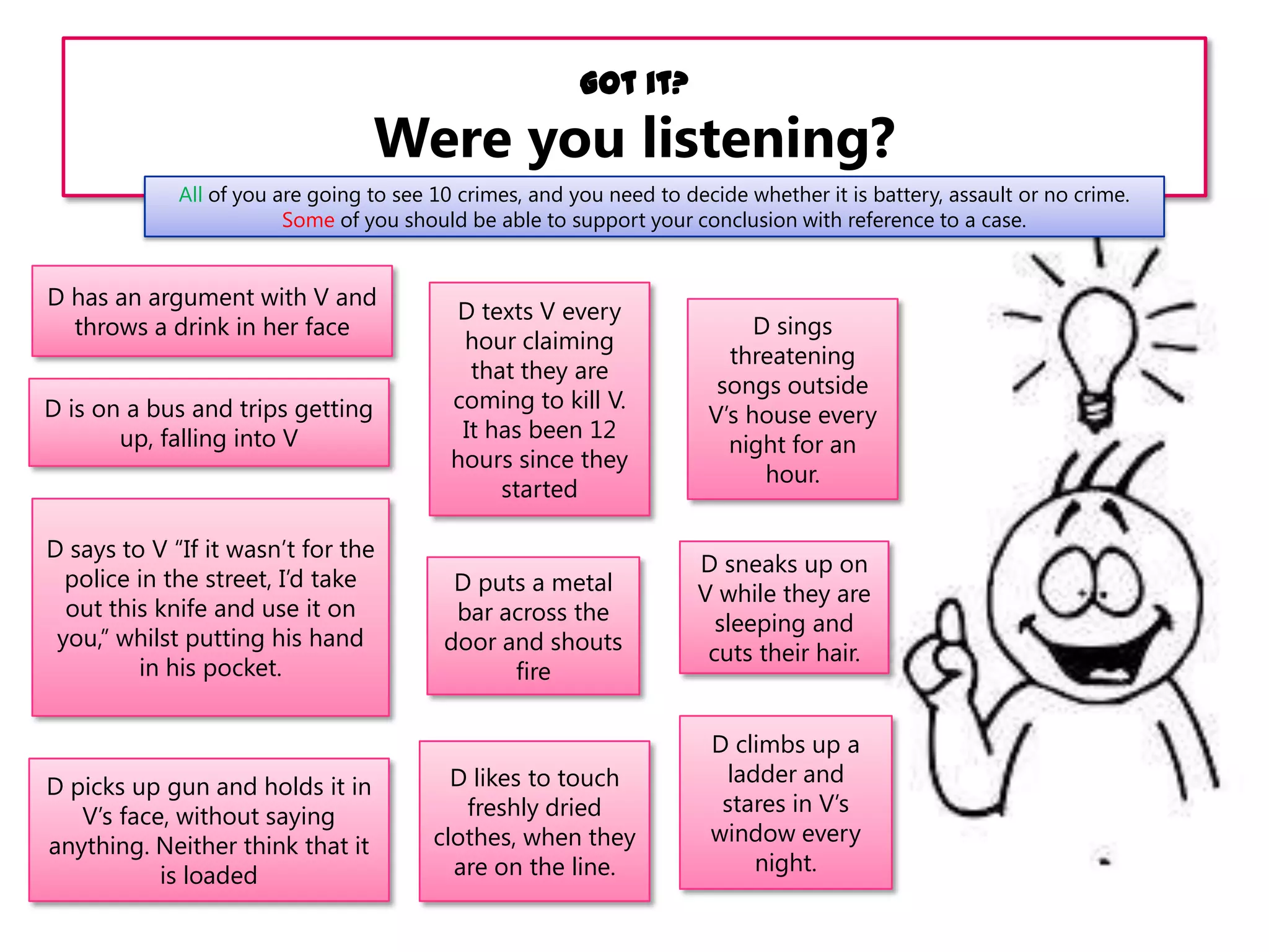 Got it?

Were you listening?
All of you are going to see 10 crimes, and you need to decide whether it is battery, assault or no crime.
Some of you should be able to support your conclusion with reference to a case.

D has an argument with V and
throws a drink in her face
D is on a bus and trips getting
up, falling into V

D says to V “If it wasn‟t for the
police in the street, I‟d take
out this knife and use it on
you,” whilst putting his hand
in his pocket.

D picks up gun and holds it in
V‟s face, without saying
anything. Neither think that it
is loaded

D texts V every
hour claiming
that they are
coming to kill V.
It has been 12
hours since they
started

D puts a metal
bar across the
door and shouts
fire

D likes to touch
freshly dried
clothes, when they
are on the line.

D sings
threatening
songs outside
V‟s house every
night for an
hour.
D sneaks up on
V while they are
sleeping and
cuts their hair.
D climbs up a
ladder and
stares in V‟s
window every
night.

 