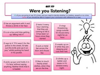 Got it?

Were you listening?
All of you are going to see 10 crimes, and you need to decide whether it is battery, assault or no crime.
Some of you should be able to support your conclusion with reference to a case.

D has an argument with V and
throws a drink in her face
D is on a bus and trips getting
up, falling into V

D says to V “If it wasn‟t for the
police in the street, I‟d take
out this knife and use it on
you,” whilst putting his hand
in his pocket.

D picks up gun and holds it in
V‟s face, without saying
anything. Neither think that it
is loaded

D texts V every
hour claiming
that they are
coming to kill V.
It has been 12
hours since they
started

D puts a metal
bar across the
door and shouts
fire

D likes to touch
freshly dried
clothes, when they
are on the line.

D sings
threatening
songs outside
V‟s house every
night for an
hour.
D sneaks up on
V while they are
sleeping and
cuts their hair.
D climbs up a
ladder and
stares in V‟s
window every
night.

 