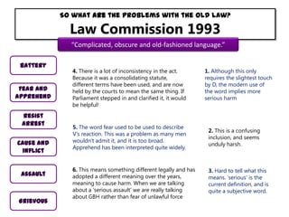So what are the problems with the old law?

Law Commission 1993

“Complicated, obscure and old-fashioned language.”
Battery
Fear and
apprehend
Resist
arrest
Cause and
inflict
Assault

Grievous

4. There is a lot of inconsistency in the act.
Because it was a consolidating statute,
different terms have been used, and are now
held by the courts to mean the same thing. If
Parliament stepped in and clarified it, it would
be helpful!

1. Although this only
requires the slightest touch
by D, the modern use of
the word implies more
serious harm

5. The word fear used to be used to describe
V's reaction. This was a problem as many men
wouldn't admit it, and it is too broad.
Apprehend has been interpreted quite widely.

2. This is a confusing
inclusion, and seems
unduly harsh.

6. This means something different legally and has
adopted a different meaning over the years,
meaning to cause harm. When we are talking
about a 'serious assault' we are really talking
about GBH rather than fear of unlawful force

3. Hard to tell what this
means. 'serious' is the
current definition, and is
quite a subjective word.

 