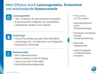 Mehr Effizienz durch Leistungsstärke, Einfachheit
und entscheidende Kostenvorteile
Leistungsstärke
• 150+ Funktionen für alle Unternehmensgrößen
• Einbindung aller Endgeräte und Arbeitsplätze
• Lebenslange Updates ohne Aufpreis

Einfachheit
• Plug & Play-Bedienung über Web-Oberfläche
• Jederzeitiges Zu- und Abbuchen von Endgeräten
• Einheitliches Tarifmodell

Kostenvorteile
• Kein Telefonanschluss
• Keine Investition in die TK-Anlage
• "pay-as-you-use"-Tarifmodell
• Keine Mindestvertragslaufzeit

Seite 6 | 30.10.2013

• TCO um bis
zu 70% senken

• Zukunftssicherheit
durch
Cloud-technologie
• Individuell und flexibel
für jede
Kundenanforderung
• Maximale
Skalierbarkeit

• Optimal integriert
in Unternehmensprozesse

 