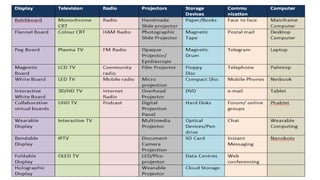 Information and communication technology | PPT