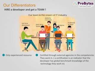 Our Differentiators
HIRE a developer and get a TEAM !
Only experienced resource Certified through external agencies in the competencies
They work in. ( a certification is an indicator that the
developer has global benchmark knowledge of the
technology they work in)
 
