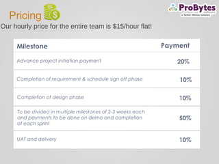 Payment
Advance project initiation payment
Pricing
Our hourly price for the entire team is $15/hour flat!
Milestone
20%
Completion of requirement & schedule sign off phase 10%
Completion of design phase 10%
To be divided in multiple milestones of 2-3 weeks each
and payments to be done on demo and completion
of each sprint
50%
UAT and delivery 10%
 