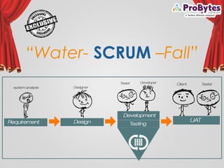 “Water- SCRUM –Fall”
 