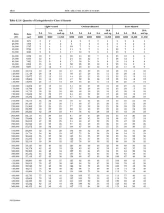 Nfpa 10.pdf NFPA 10 - Estandar para extintores de incendios portatiles (ed.22 ENG).pdf