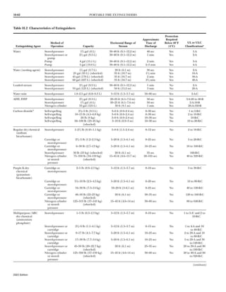 Nfpa 10.pdf NFPA 10 - Estandar para extintores de incendios portatiles (ed.22 ENG).pdf