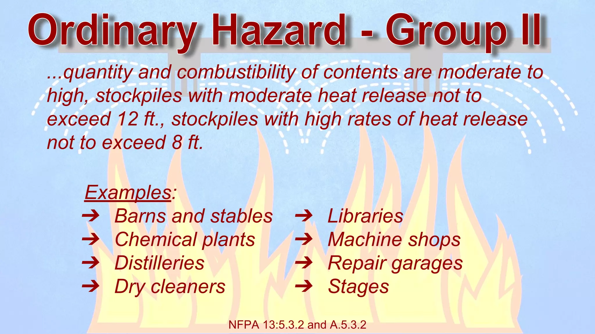 NFPA 13:5.3.2 and A.5.3.2
...quantity and combustibility of contents are moderate to
high, stockpiles with moderate heat release not to
exceed 12 ft., stockpiles with high rates of heat release
not to exceed 8 ft.
Examples:
➔ Barns and stables
➔ Chemical plants
➔ Distilleries
➔ Dry cleaners
➔ Libraries
➔ Machine shops
➔ Repair garages
➔ Stages
 
