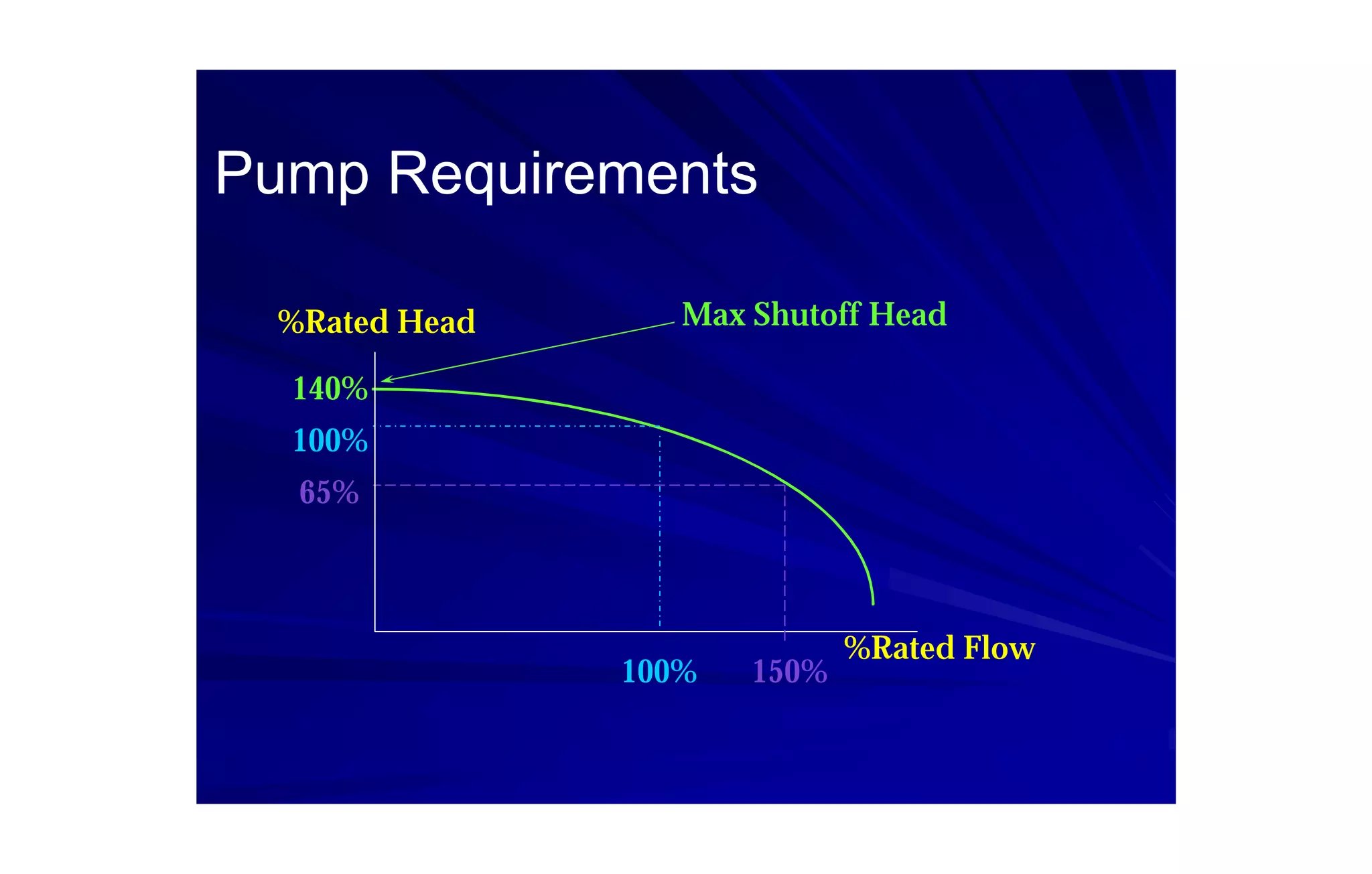 Nfpa Pumps Code Nfpa20 standard for the installation of stationary pumps for fire ...