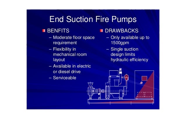 Nfpa20 Standard For The Installation Of Stationary Pumps For