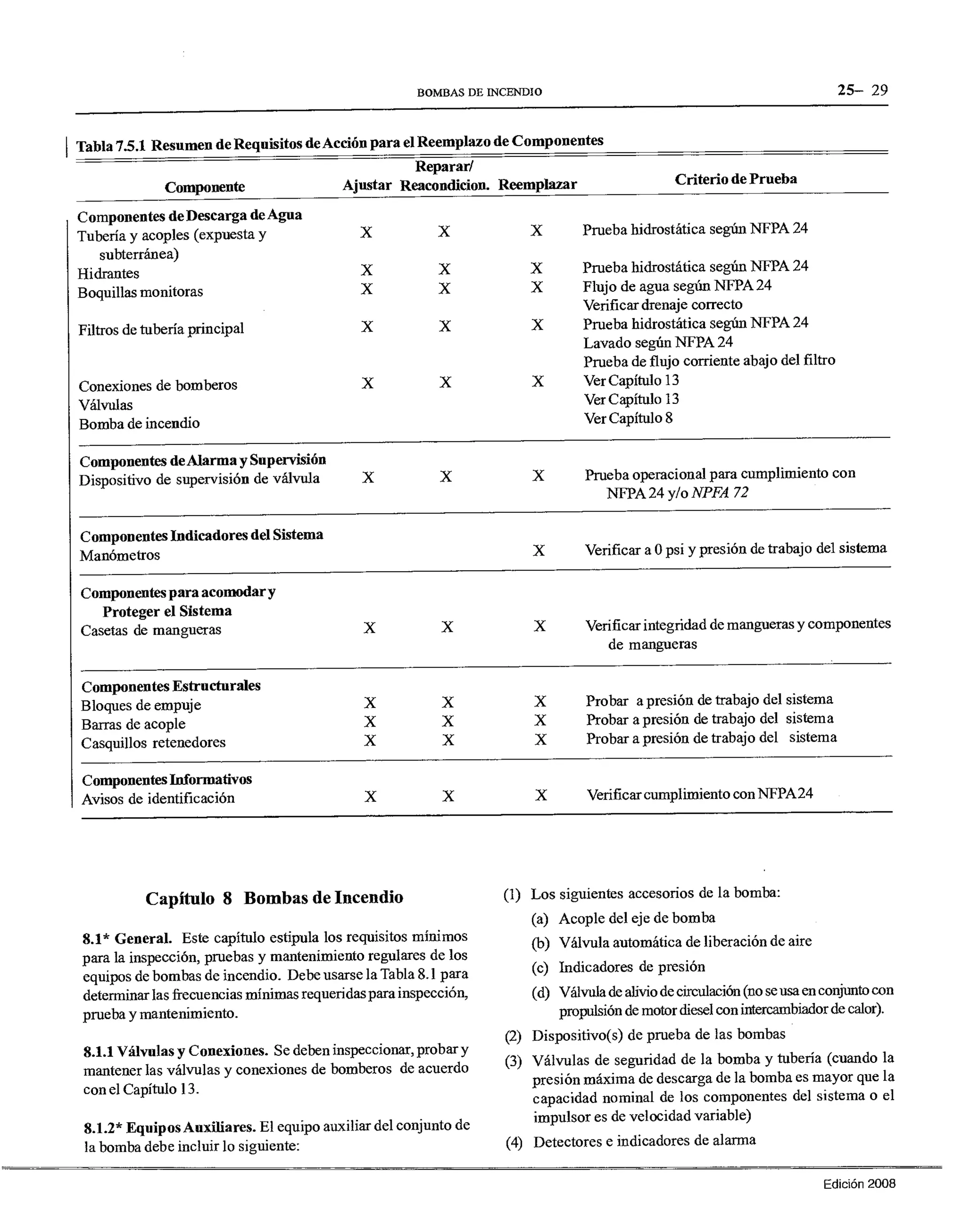 Nfpa 25 | PDF | Science