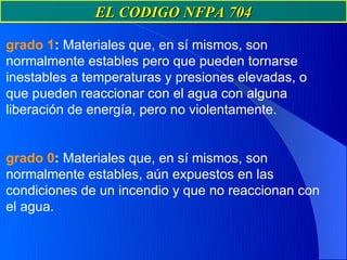 EL CODIGO NFPA 704

grado 1: Materiales que, en sí mismos, son
normalmente estables pero que pueden tornarse
inestables a temperaturas y presiones elevadas, o
que pueden reaccionar con el agua con alguna
liberación de energía, pero no violentamente.


grado 0: Materiales que, en sí mismos, son
normalmente estables, aún expuestos en las
condiciones de un incendio y que no reaccionan con
el agua.
 