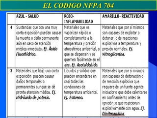 EL CODIGO NFPA 704
 