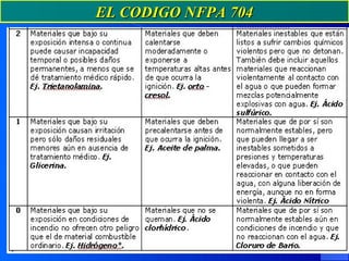 EL CODIGO NFPA 704
 