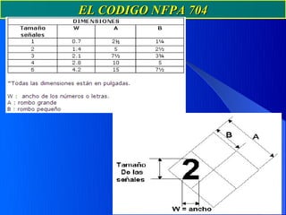 EL CODIGO NFPA 704
 