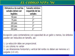 EL CODIGO NFPA 704
 