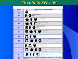 EL CODIGO NFPA 704
 