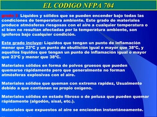 EL CODIGO NFPA 704
grado 3: Líquidos y sólidos que se pueden encender bajo todas las
condiciones de temperatura ambiente. Este grado de materiales
produce atmósferas riesgosas con el aire a cualquier temperatura o
si bien no resultan afectadas por la temperatura ambiente, son
igníferos bajo cualquier condición.

Este grado incluye: Líquidos que tengan un punto de inflamación
menor que 23ºC y un punto de ebullición igual o mayor que 38ºC, y
aquellos líquidos que tengan un punto de inflamación igual o mayor
que 23ºC y menor que 38ºC.

Materiales sólidos en forma de polvos gruesos que pueden
quemarse rápidamente pero que generalmente no forman
atmósferas explosivas con el aire.

Materiales sólidos que queman con extrema rapidez, Usualmente
debido a que contienen su propio oxígeno.

Materiales sólidos en estado fibroso o de pelusa que pueden quemar
rápidamente (algodón, sisal, etc.).

Materiales que expuestos al aire se encienden instantáneamente.
 