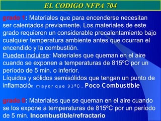 EL CODIGO NFPA 704
g rado 1: Materiales que para encenderse necesitan
ser calentados previamente. Los materiales de este
grado requieren un considerable precalentamiento bajo
cualquier temperatura ambiente antes que ocurran el
encendido y la combustión.
Pueden incluirse: Materiales que queman en el aire
cuando se exponen a temperaturas de 815ºC por un
período de 5 min. o inferior.
Líquidos y sólidos semisólidos que tengan un punto de
inflamación m a y o r q u e 9 3 º C . Poco C ombus tible

grado 0: Materiales que se queman en el aire cuando
se los expone a temperaturas de 815ºC por un período
de 5 min. Incombustible/refractario
 