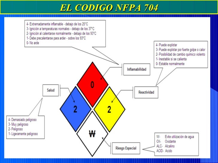 NORMA NFPA 704 PDF DOWNLOAD NORMA NFPA 704 PDF DOWNLOAD