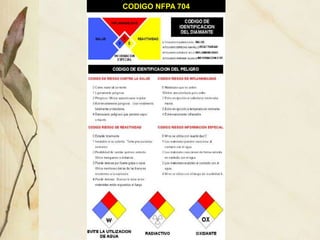 CODIGO NFPA 704
 