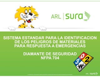 SISTEMA ESTANDAR PARA LA IDENTIFICACIONSISTEMA ESTANDAR PARA LA IDENTIFICACIONSISTEMA ESTANDAR PARA LA IDENTIFICACIONSISTEMA ESTANDAR PARA LA IDENTIFICACION
DE LOS PELIGROS DE MATERIALESDE LOS PELIGROS DE MATERIALES
PARA RESPUESTA A EMERGENCIASPARA RESPUESTA A EMERGENCIAS
DIAMANTE DE SEGURIDADDIAMANTE DE SEGURIDAD
NFPA 704NFPA 704
SISTEMA ESTANDAR PARA LA IDENTIFICACIONSISTEMA ESTANDAR PARA LA IDENTIFICACIONSISTEMA ESTANDAR PARA LA IDENTIFICACIONSISTEMA ESTANDAR PARA LA IDENTIFICACION
DE LOS PELIGROS DE MATERIALESDE LOS PELIGROS DE MATERIALES
PARA RESPUESTA A EMERGENCIASPARA RESPUESTA A EMERGENCIAS
DIAMANTE DE SEGURIDADDIAMANTE DE SEGURIDAD
NFPA 704NFPA 704
 