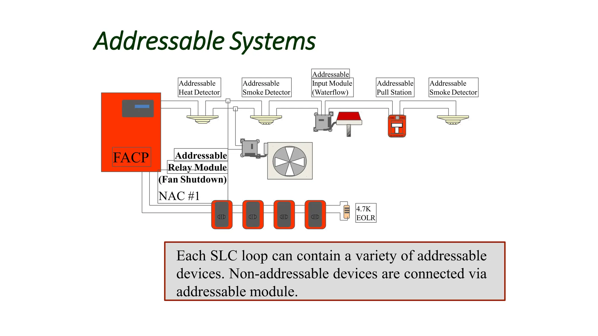 NFPA 72 Fire Alarm Training.pdf fire detection system | PDF