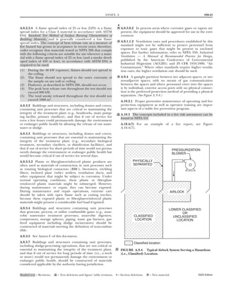 NFPA_820_2020_Fire Protection in Waste water Treatment and Collection Facilities.pdf