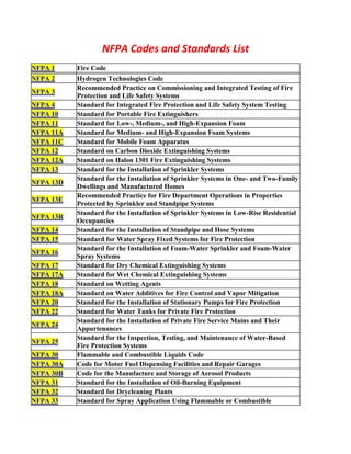 NFPA Codes and Standards List
NFPA 1 Fire Code
NFPA 2 Hydrogen Technologies Code
NFPA 3
Recommended Practice on Commissioning and Integrated Testing of Fire
Protection and Life Safety Systems
NFPA 4 Standard for Integrated Fire Protection and Life Safety System Testing
NFPA 10 Standard for Portable Fire Extinguishers
NFPA 11 Standard for Low-, Medium-, and High-Expansion Foam
NFPA 11A Standard for Medium- and High-Expansion Foam Systems
NFPA 11C Standard for Mobile Foam Apparatus
NFPA 12 Standard on Carbon Dioxide Extinguishing Systems
NFPA 12A Standard on Halon 1301 Fire Extinguishing Systems
NFPA 13 Standard for the Installation of Sprinkler Systems
NFPA 13D
Standard for the Installation of Sprinkler Systems in One- and Two-Family
Dwellings and Manufactured Homes
NFPA 13E
Recommended Practice for Fire Department Operations in Properties
Protected by Sprinkler and Standpipe Systems
NFPA 13R
Standard for the Installation of Sprinkler Systems in Low-Rise Residential
Occupancies
NFPA 14 Standard for the Installation of Standpipe and Hose Systems
NFPA 15 Standard for Water Spray Fixed Systems for Fire Protection
NFPA 16
Standard for the Installation of Foam-Water Sprinkler and Foam-Water
Spray Systems
NFPA 17 Standard for Dry Chemical Extinguishing Systems
NFPA 17A Standard for Wet Chemical Extinguishing Systems
NFPA 18 Standard on Wetting Agents
NFPA 18A Standard on Water Additives for Fire Control and Vapor Mitigation
NFPA 20 Standard for the Installation of Stationary Pumps for Fire Protection
NFPA 22 Standard for Water Tanks for Private Fire Protection
NFPA 24
Standard for the Installation of Private Fire Service Mains and Their
Appurtenances
NFPA 25
Standard for the Inspection, Testing, and Maintenance of Water-Based
Fire Protection Systems
NFPA 30 Flammable and Combustible Liquids Code
NFPA 30A Code for Motor Fuel Dispensing Facilities and Repair Garages
NFPA 30B Code for the Manufacture and Storage of Aerosol Products
NFPA 31 Standard for the Installation of Oil-Burning Equipment
NFPA 32 Standard for Drycleaning Plants
NFPA 33 Standard for Spray Application Using Flammable or Combustible
 