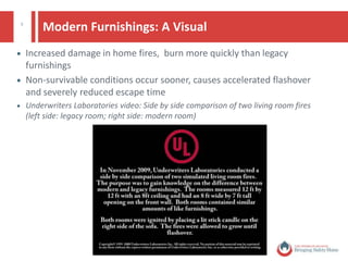 5
Threats to the Firefighting Community
 Lightweight construction increases hazard to
firefighters
 Smaller time window to save lightweight construction
homes
 Out of 61 on-duty firefighter deaths in 2011, 22
firefighters died at structure fires
Source: UL, NFPA report “Firefighter Fatalities in the United States, 2011”
© National Fire Protection Association. All rights reserved.
 