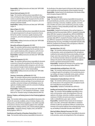 Nfpa Regulations.pdf NFPA_STANDARDS.pdf