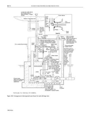 Tank Installation Table NFPA_WaterTanksFireSafetyStandards 22.pdf