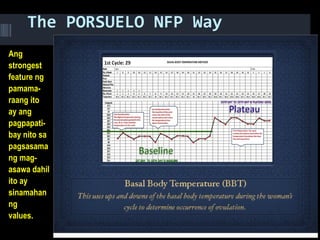 The PORSUELO NFP Way
Ang
strongest
feature ng
pamama-
raang ito
ay ang
pagpapati-
bay nito sa
pagsasama
ng mag-
asawa dahil
ito ay
sinamahan
ng
values.  
 