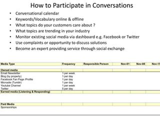 How to Participate in ConversationsConversational calendarKeywords/Vocabulary online & offline What topics do your customers care about ?What topics are trending in your industry Monitor existing social media via dashboard e.g. Facebook or TwitterUse complaints or opportunity to discuss solutionsBecome an expert providing service through social exchange