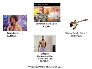 Blendtech & Old Spice 700,884Susan Boyle62,169,017“United Breaks Guitars”10,177,221Old Spice The Man Your Man Could Smell Like30,796,471 ** views current as at 25 March 2011